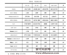 基于EVA的我国商业银行绩效评价研究