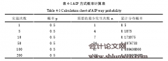 指数基金的风险管理研究