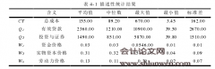 商业银行社会责任对经营效率的影响研究