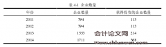 创业融资影响企业成长性的实证研究