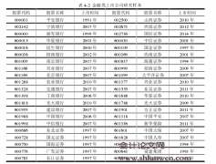 我国金融业上市公司现金股利分配政策影响因素研究