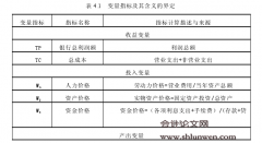 我国城市商业银行X效率的分析与探讨