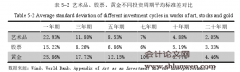 我国艺术品市场个人投资策略研究