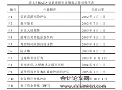 我国信息系统审计准则研究