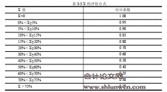 建筑企业国际化进程中的应收账款管理研究