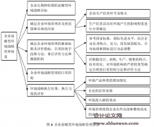 企业实施前瞻型环境战略的有效途径研究