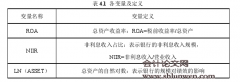 非利息收入对我国商业银行绩效影响的实证研究