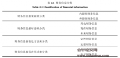 影响上市公司财务信息使用价值因素的研究