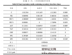 我国民营上市公司管理层持股的区间效应研究