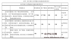 农业银行DC支行绩效评价体系缺陷与改进研究