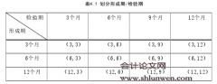 中国深圳主板和创业板过度反应的比较研究