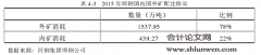 精益成本管理在邯钢的应用问题探讨