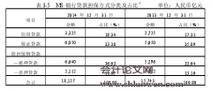 MS银行信货风险管理问题探讨