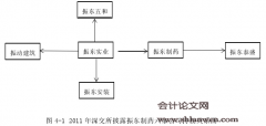 振东制药关联方占款问题探析