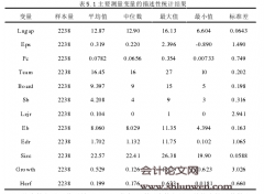 国有控股上市公司高管——员工薪酬差距影响因素的研究