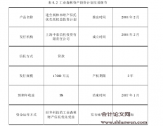 水资源证券化与投融资研究