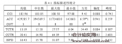 引入投资者情绪的上证指数预测模型实证研究