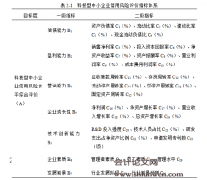 基于SD模型的科技型中小企业贷款风险补偿机制模拟研究