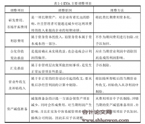 Y公司基于EVA的动态预算编制体系研究