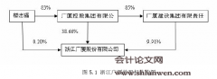 家族企业政治联系与传承绩效研究