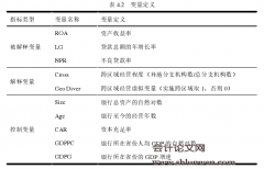 西部地区城商行跨区域经营的绩效研究