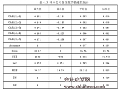 企业社会责任报告鉴证影响因素及信息含量研究