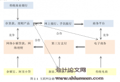 互联网金融对商业银行人力资源配置的影响及对策研究