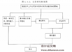 我国信息技术上市公司资本结构对财务治理效率的影响