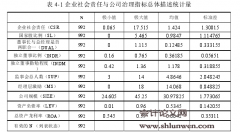 公司治理结构对公司社会责任履行影响的研究