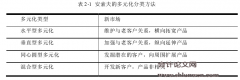 多元化经营对新大洲集团经营绩效的影响研究