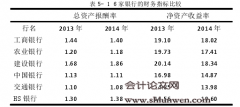 互联网金融背景下战略成本管理在中小商业银行中的应用研究