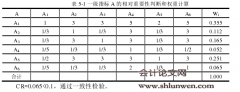 HW内部控制评价体系构建研究