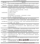 什么特征的上市公司会设置股权激励授予业绩条件