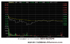 证券市场操纵问题研究