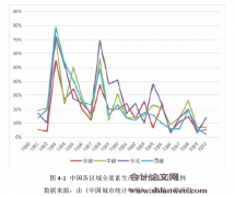 全要素生产率的测算与简要探讨