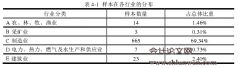 控制权结构与股权激励有效期设定