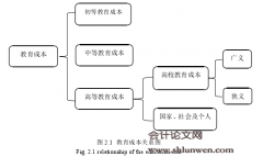 高校教育成本核算中业务作业动因研究