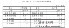 基于公共受托责任的C市政府财务预算信息披露研究