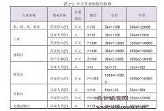 淮南通商农村商业银行中小企业贷款业务的调研报告