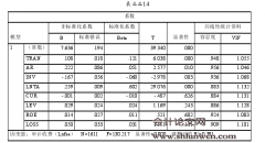 会计师事务所改制对审计市场绩效的影响研究