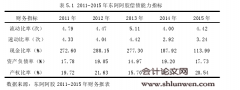 基于哈佛分析框架的东阿阿胶股份有限公司财务分析