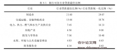 基于BaselⅢ和中国金融结构特征的商业银行信贷集中风险预警研究