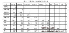 基于EVA的企业增长管理研究