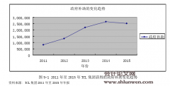 政府参与上市公司盈余管理研究