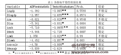 基于国家开发银行的政策性金融对经济增长影响效应的研究