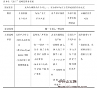 商业银行综合化经营研究