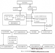 BaselⅢ和中国金融结构特征视角下商业银行违约传染集中风险