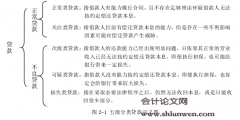 经济增速放缓对商业银行不良贷款的影响研究