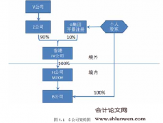 协议控制模式企业的转让定价风险分析