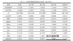 审计专业写作论文精选：内部控制、外部审计与股价崩盘风险